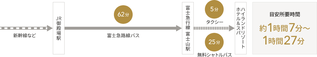 ホテルに到着