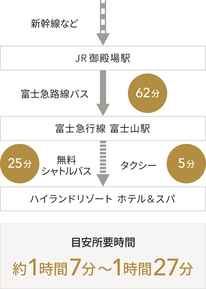 ホテルに到着