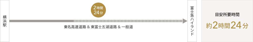 横浜駅から