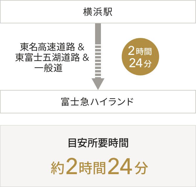 横浜駅から