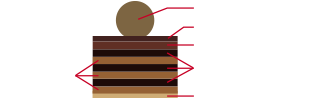 アデュル